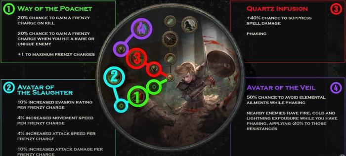Nightblade Flicker Strike Raider Build ascendancy